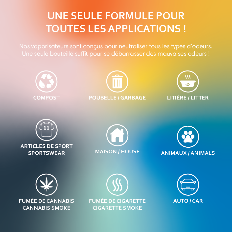 Illustration des différentes utilisations d’un vaporisateur NODO : neutralisation des odeurs de maison, animaux, voiture, poubelle, litière, articles de sport, compost, fumée de cigarette et de cannabis.